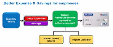 Salary advantage