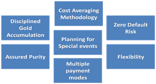 Gold plan